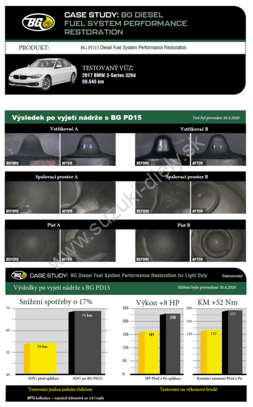 Vysoko výkonný produkt na dekarbonizáciu vstrekovacieho a spaľovacieho systému, pre naftové motory s väčším množstvom usadenín BG PD15 - Image 3