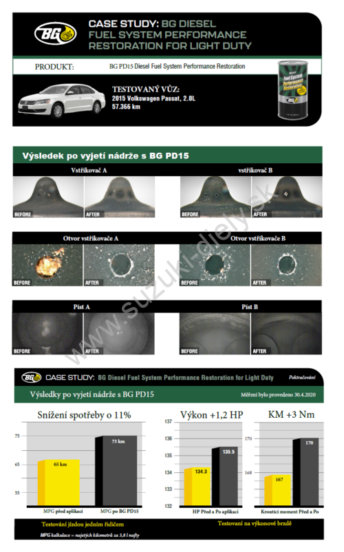 Vysoko výkonný produkt na dekarbonizáciu vstrekovacieho a spaľovacieho systému, pre naftové motory s väčším množstvom usadenín BG PD15 - Image 4